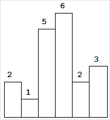 84. Largest Rectangle in Histogram