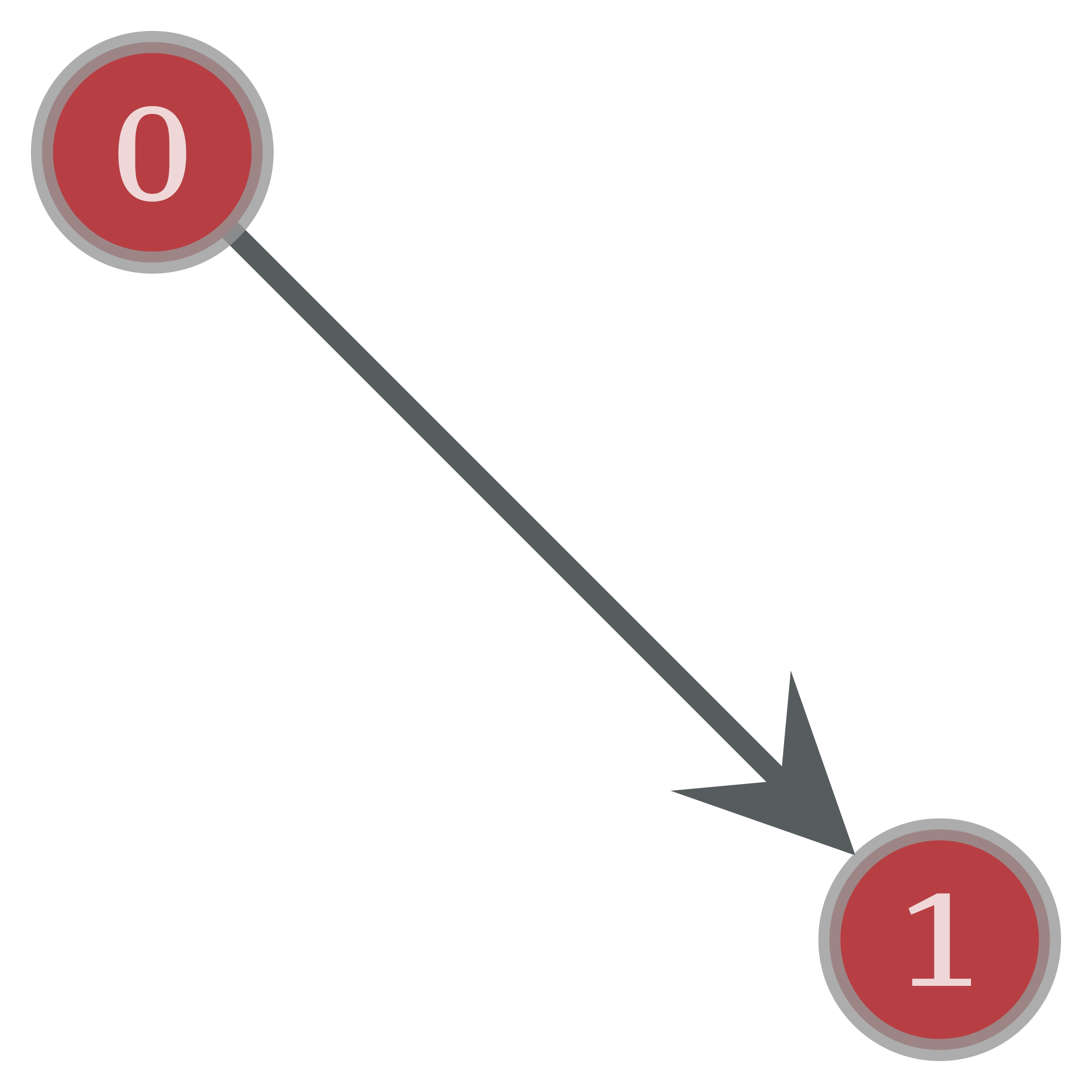 graph-tool文档（一）- 快速开始使用Graph-tool - 1.创建和操纵图